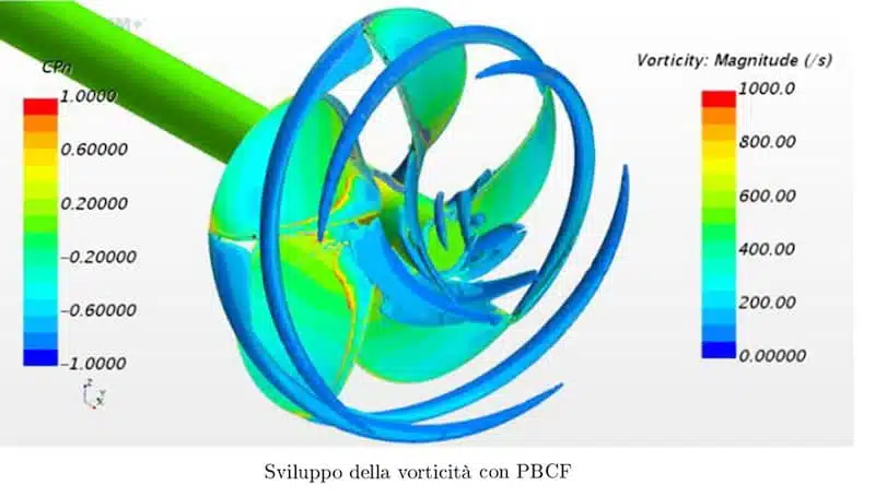 rotazione-Eliche-Detra-Custom Propellers rotazione-Eliche-Detra-Custom Propellers