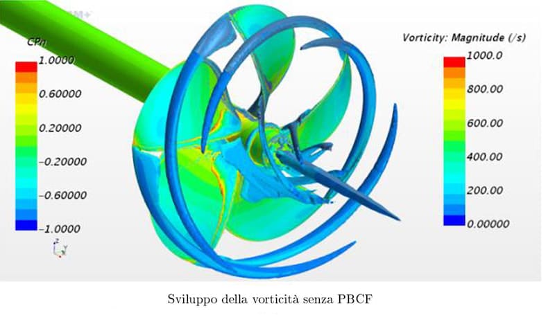 rotazione-Eliche-Detra