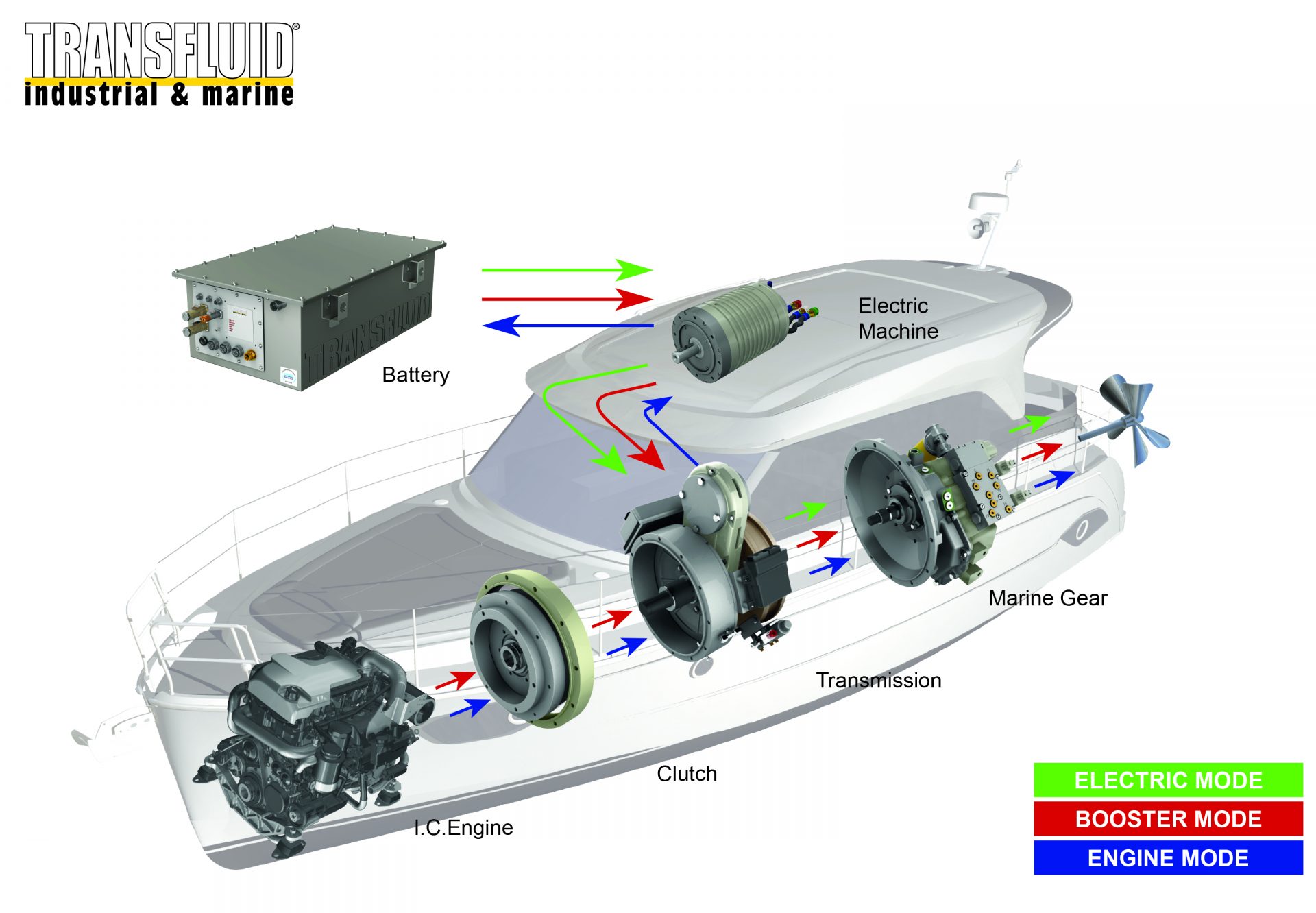 Transfluid Working scheme_BAVARIA_HM560